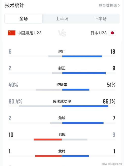 日本女足夺冠引发韩媒反思：两国女足之间存在难以弥补的差距