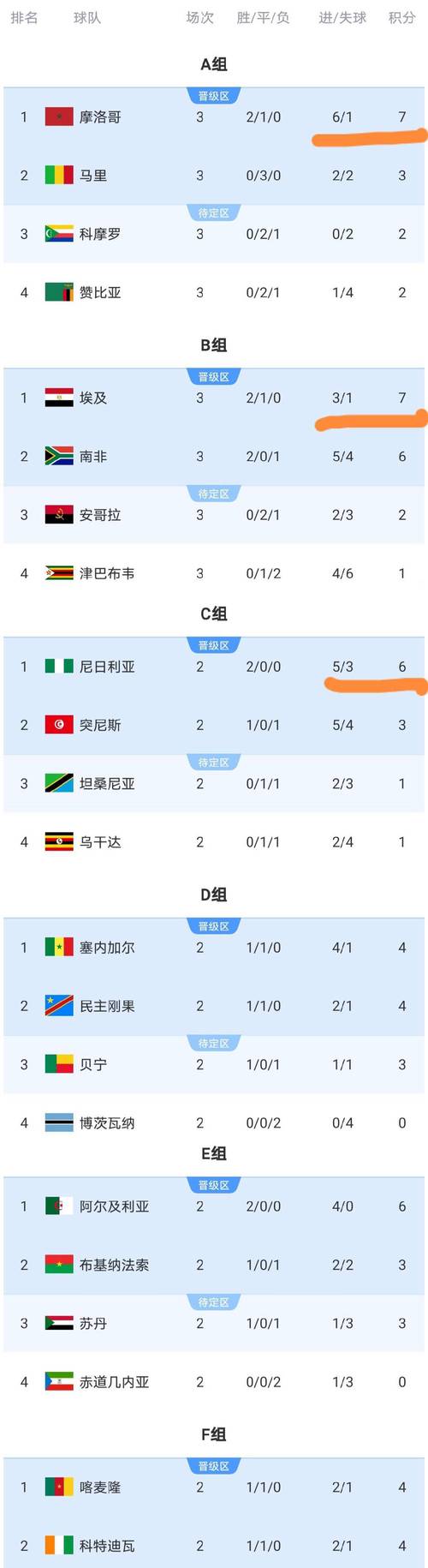队报：非洲足联仍未将非洲杯冠军正式授予摩洛哥，将等待CAS裁决