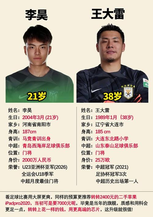 场均1.1分！前国手转会失败，18场比赛被弃用，待遇不如36岁老将