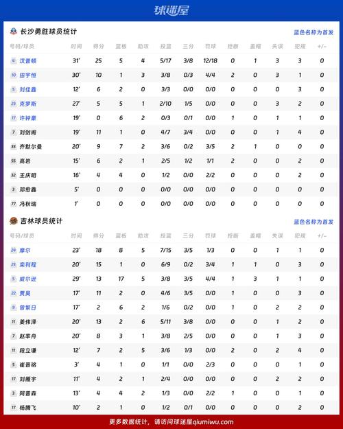 东北超首轮对阵出炉：长春队vs通辽队，哈尔滨队vs大连队