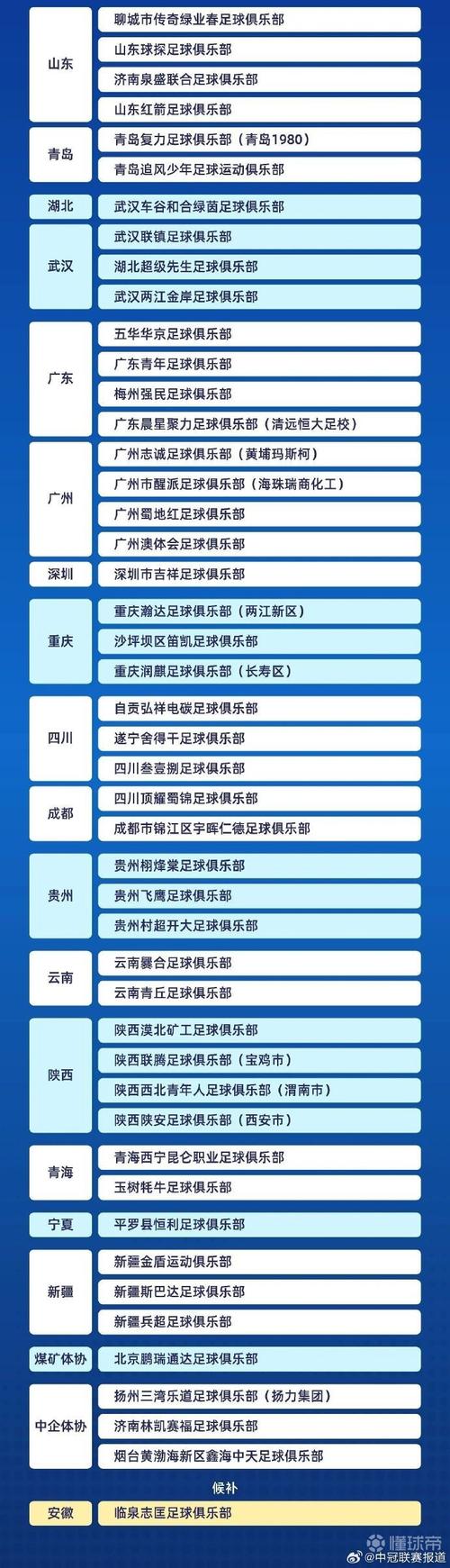 从中乙降级！昆明城星官方：构建自己的青训体系并非阶段性退让