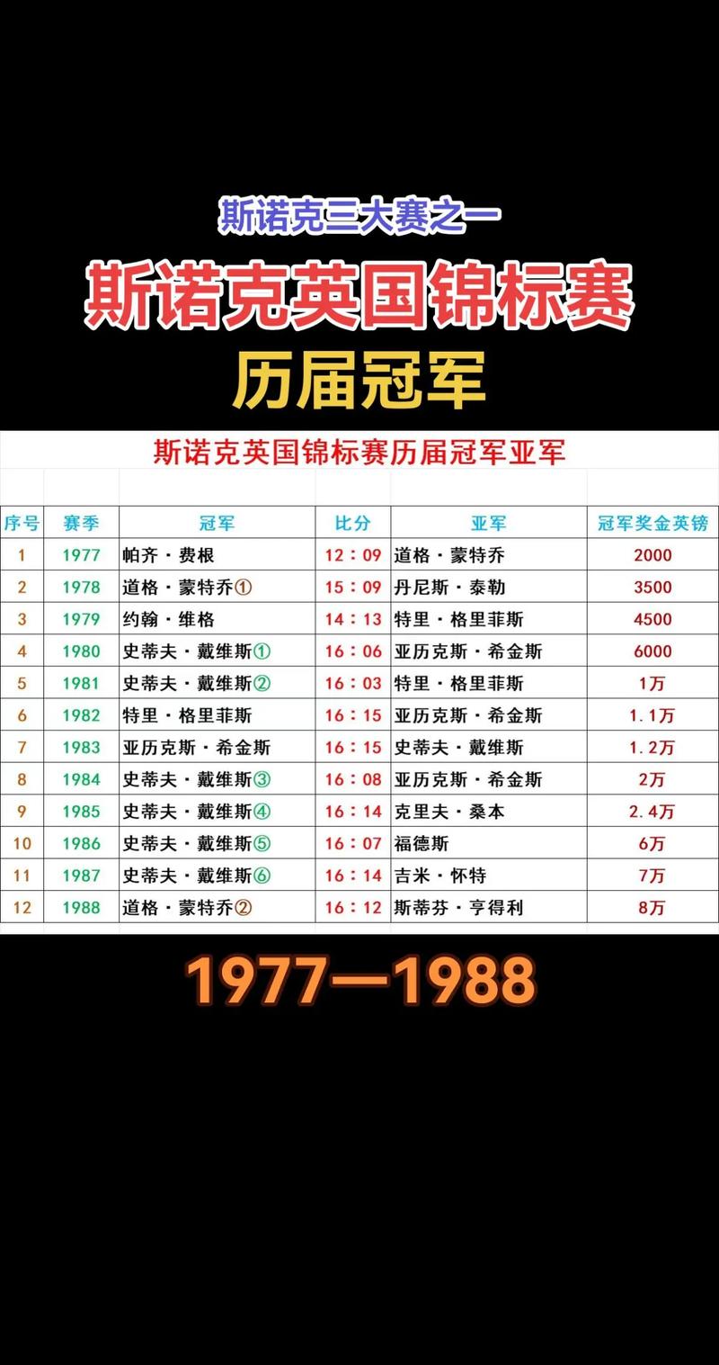 历届英超金靴赛程表，历届英超冠军及成绩？