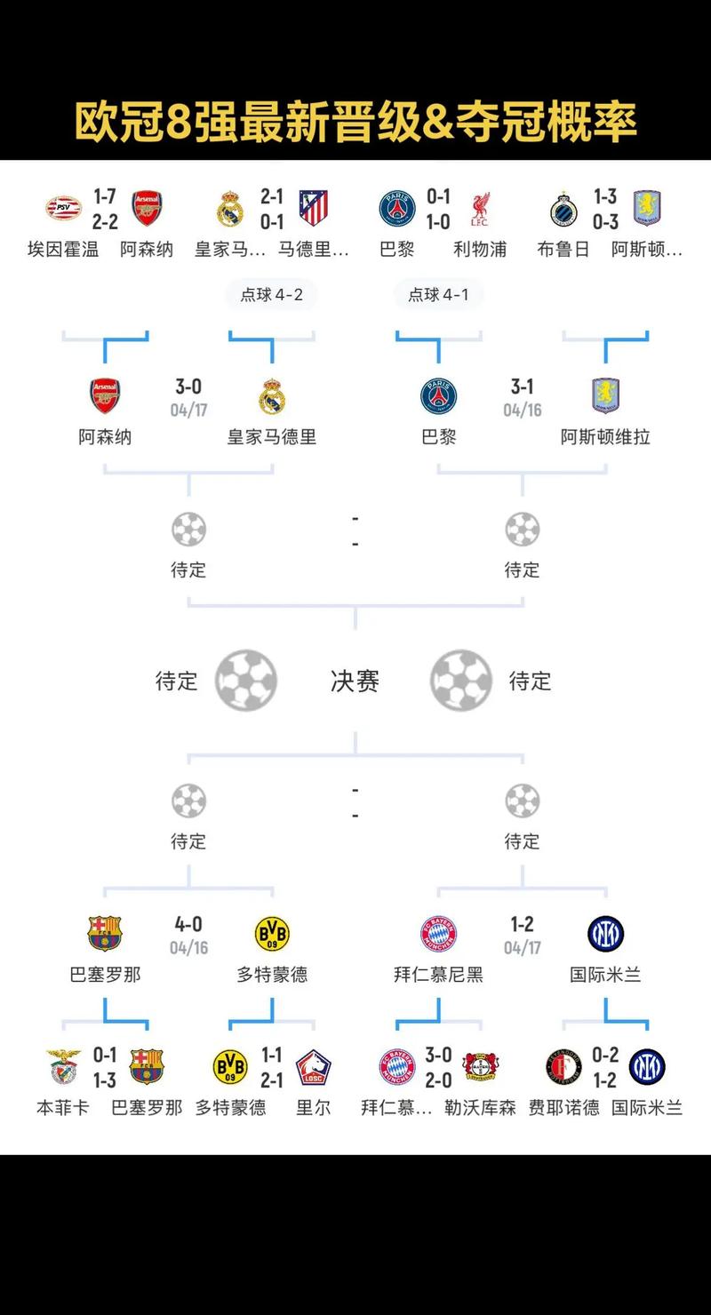 欧冠最佳阵容谁投票？20202021欧冠最佳球员？