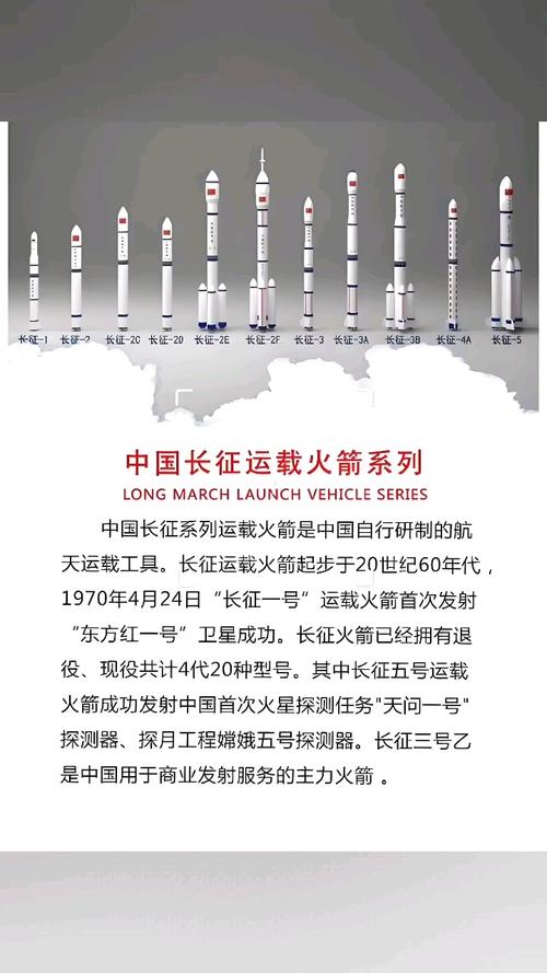 中国火箭的介绍，中国火箭介绍100字？