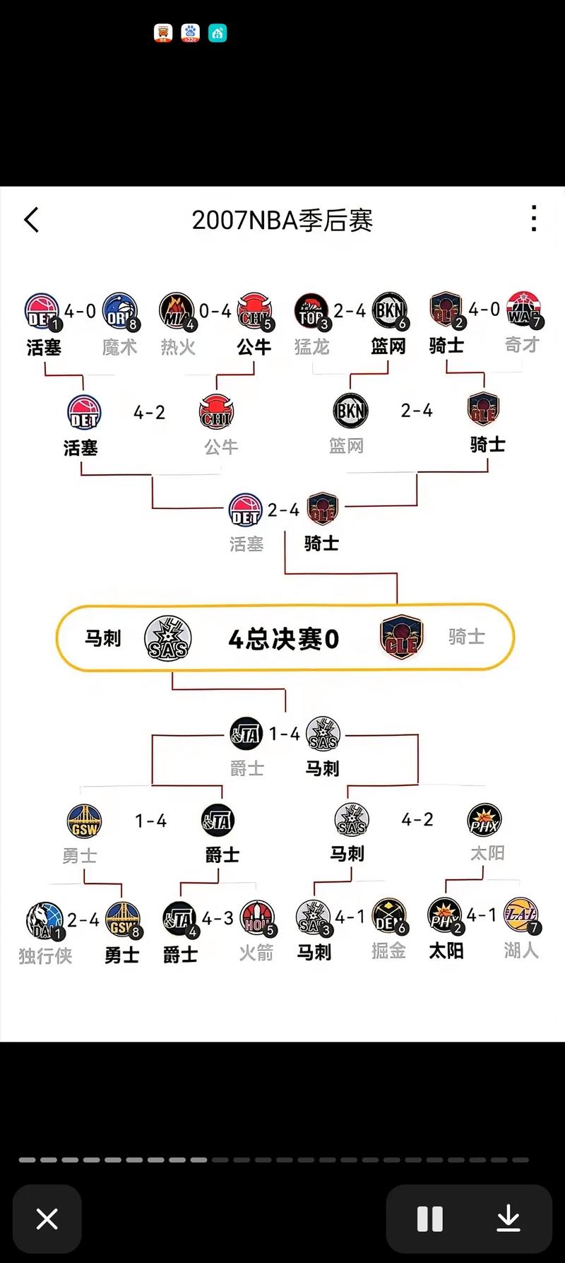 2021nba季后赛前几名可以进？2021nba季后赛打几场算赢？