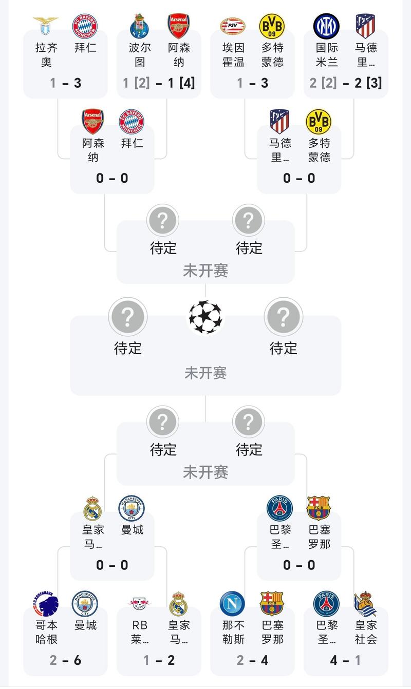 最新欧冠8强抽签规则，欧冠八强抽签仪式直播