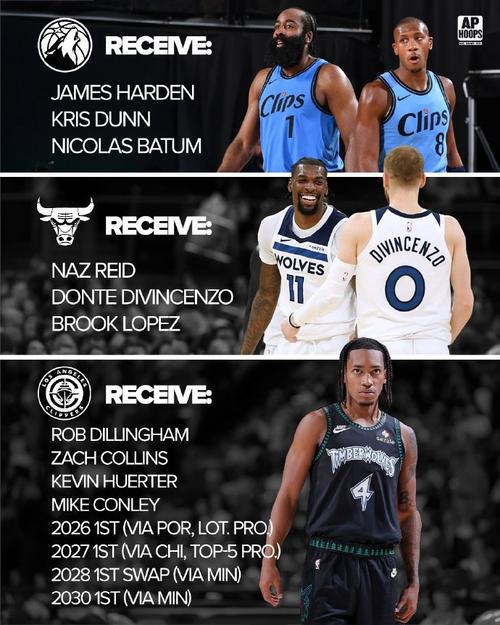 nba森林狼队球员名单，nba森林狼队厉害吗？
