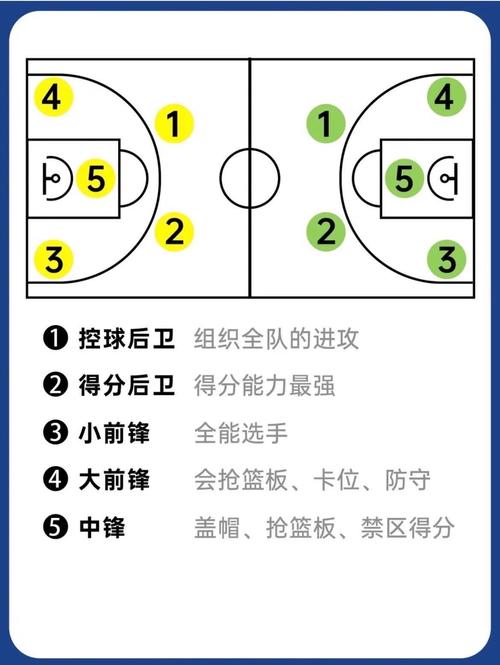 最强nba大本篮板最高多少，最强nba大本打法技巧？