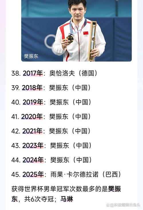 第22届世界杯谁是冠军，22届世界杯冠军得主