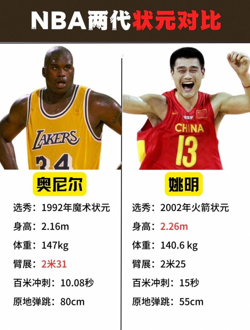 奥尼尔真实身高体重？奥尼尔真实身高是多少？