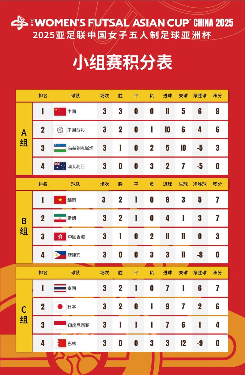 亚洲杯比赛表，亚洲杯赛果？