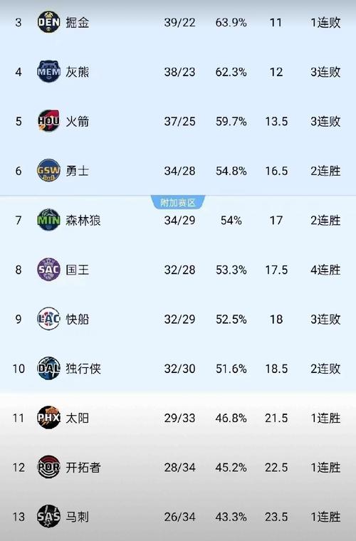 快船季前赛vs森林狼，快船vs森林狼历史战绩
