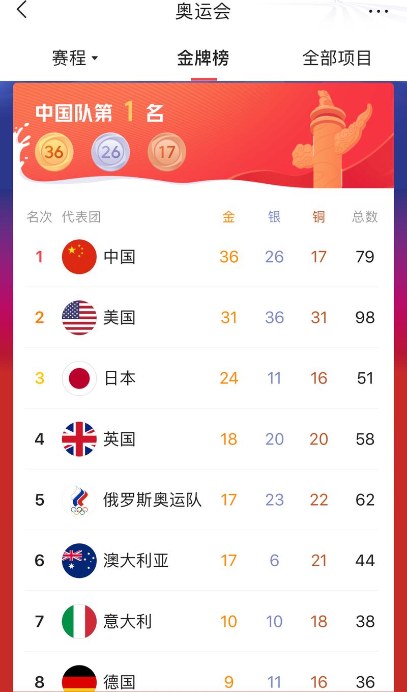 东京奥运会金牌榜难民代表团？东京奥运会难民代表团奖牌榜？