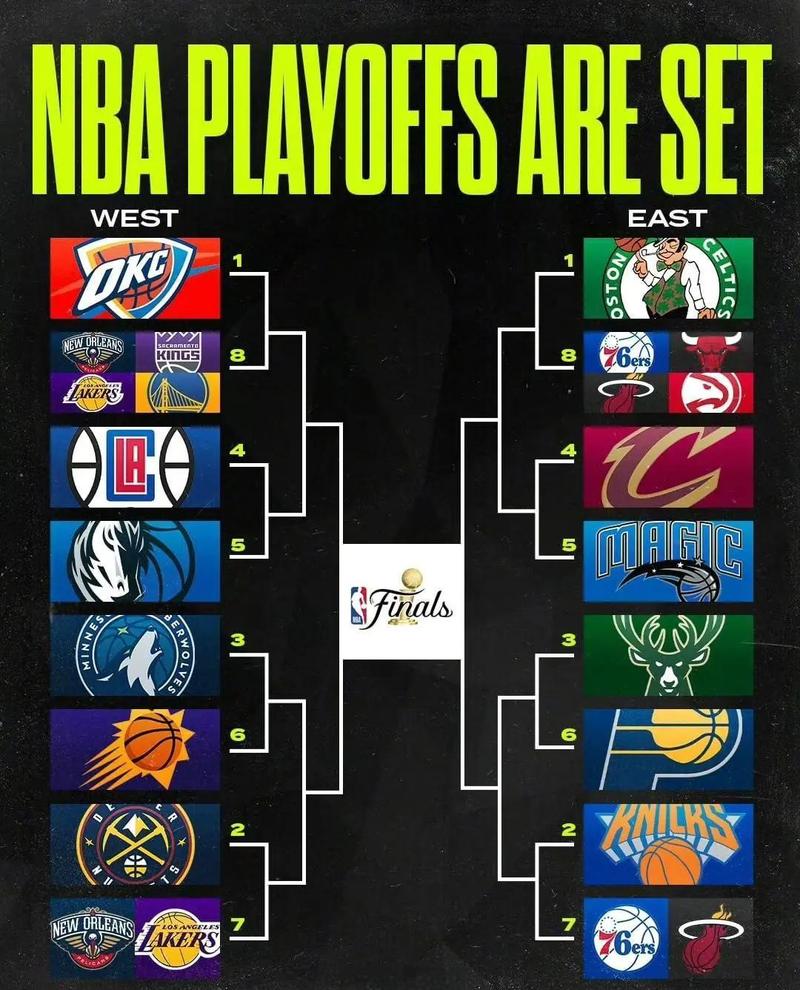 nba新赛季常规赛排名，nba新赛季各项数据排名