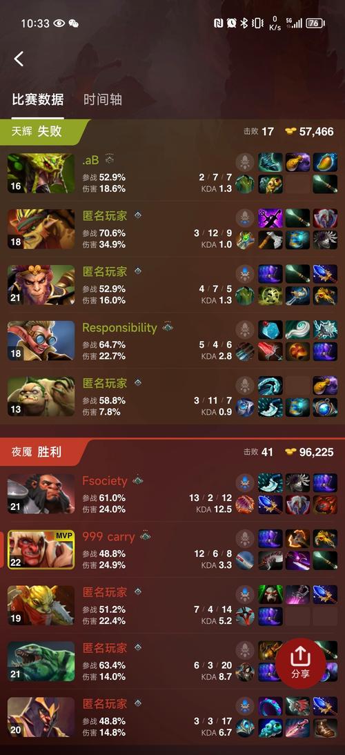 dota2比赛有哪些？dota2比赛种类？