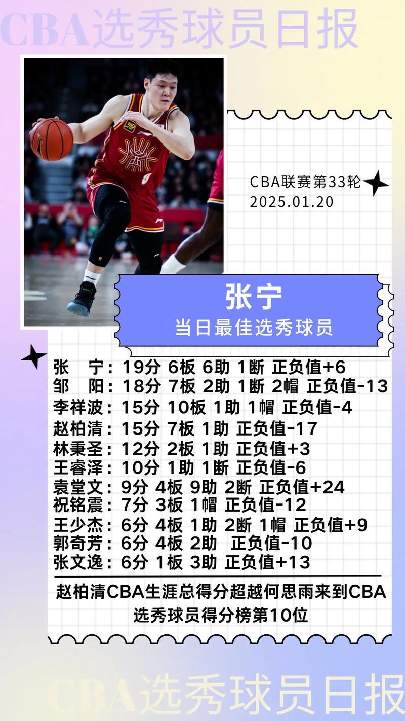 cba有选秀大会吗，cba选秀大会中选球员数连续7年增长？