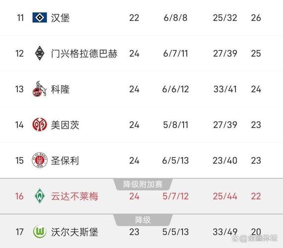 德甲积分榜2021最新排名榜，德甲积分排行榜2020
