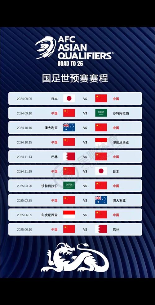 中国足球世界杯最好排名？足球世界杯中国队排名？