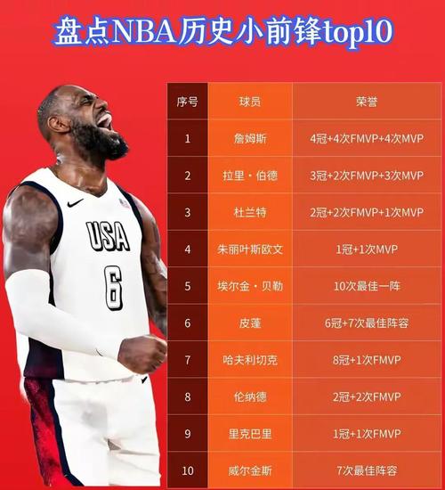 热火小前锋排行榜，热火排名？