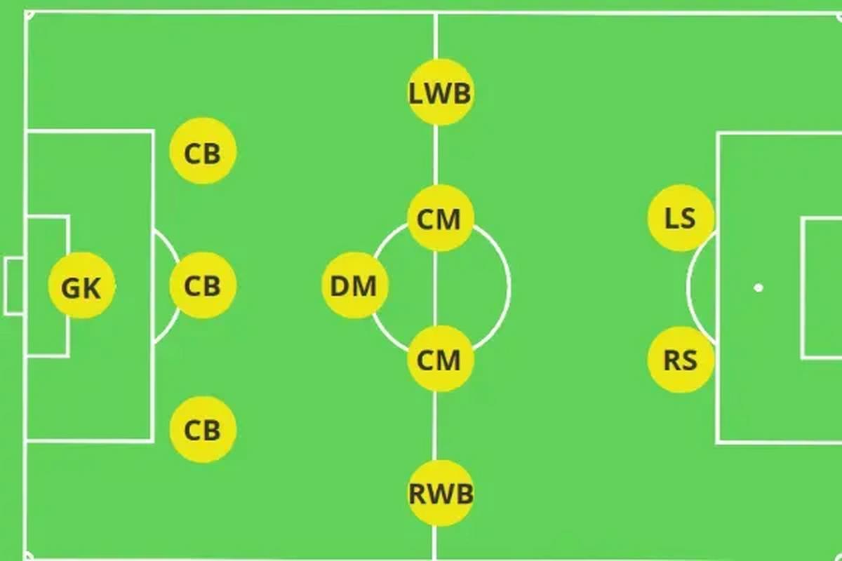 7v7足球最佳阵型，足球7+