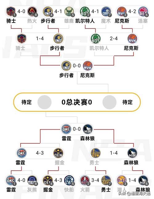 nba比赛规则2022？nba比赛规则大全2021？
