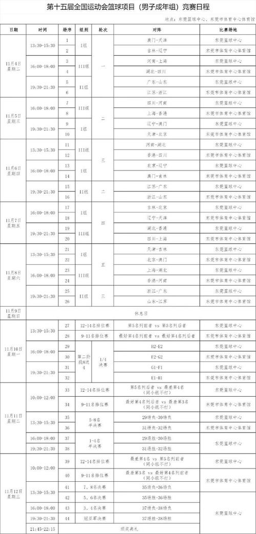 篮球比赛时间的组成？篮球比赛的时间分配？