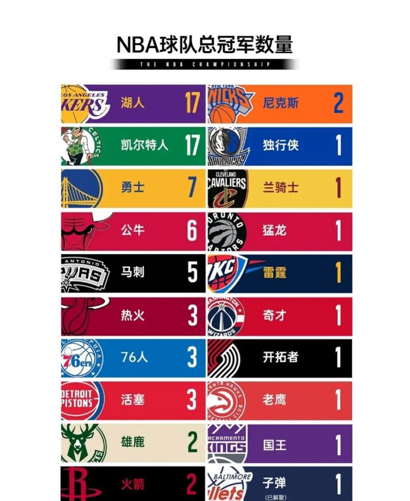 nba总冠军什么赛？nba总冠军是一年一次吗？