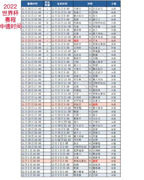 2022年世界杯赛程表及结果公布，2022年世界杯赛程表时间