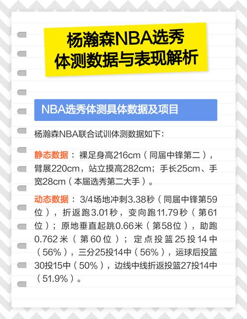 2016nba选秀体测数据，2016年nba选秀大年