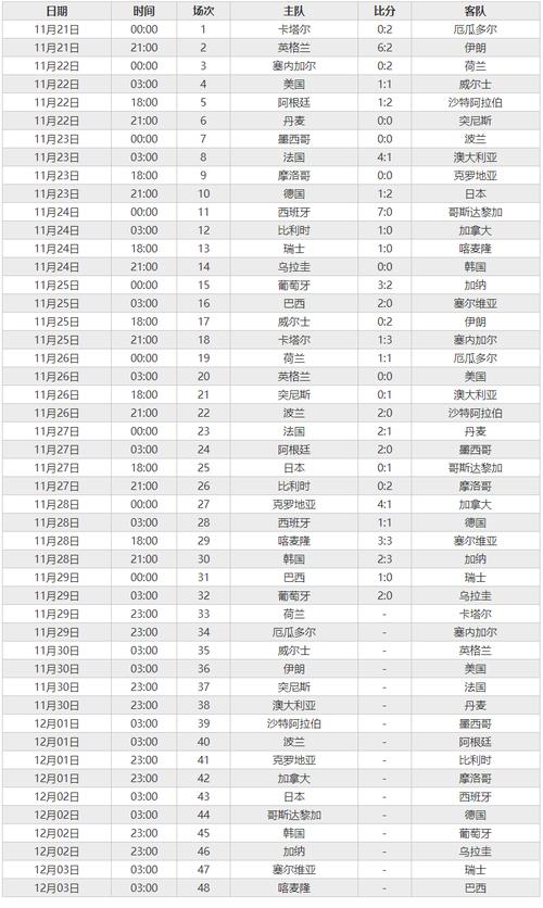 巴西世界杯成绩2022，巴西世界杯战绩？