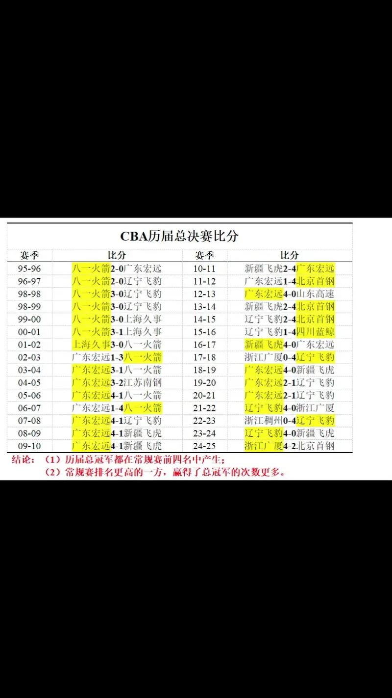 去年总决赛nba比分，去年总决赛nba比分数据？