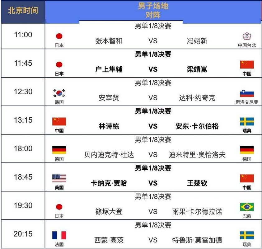 世界杯2022赛程表及结果？世界杯赛程安排表？
