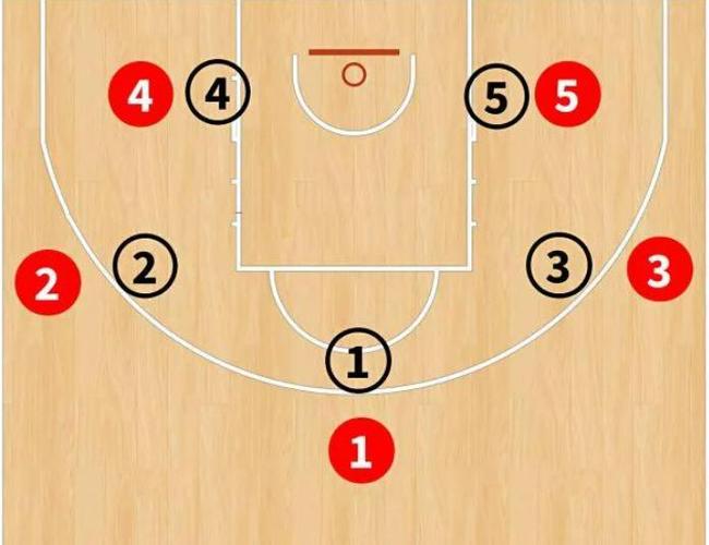 nba位置分布,nba位置图