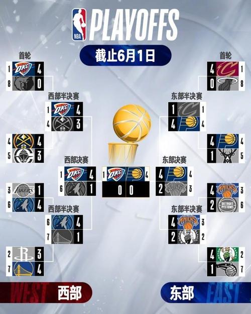 nba2012季后赛排名，2012nba季后赛直播？