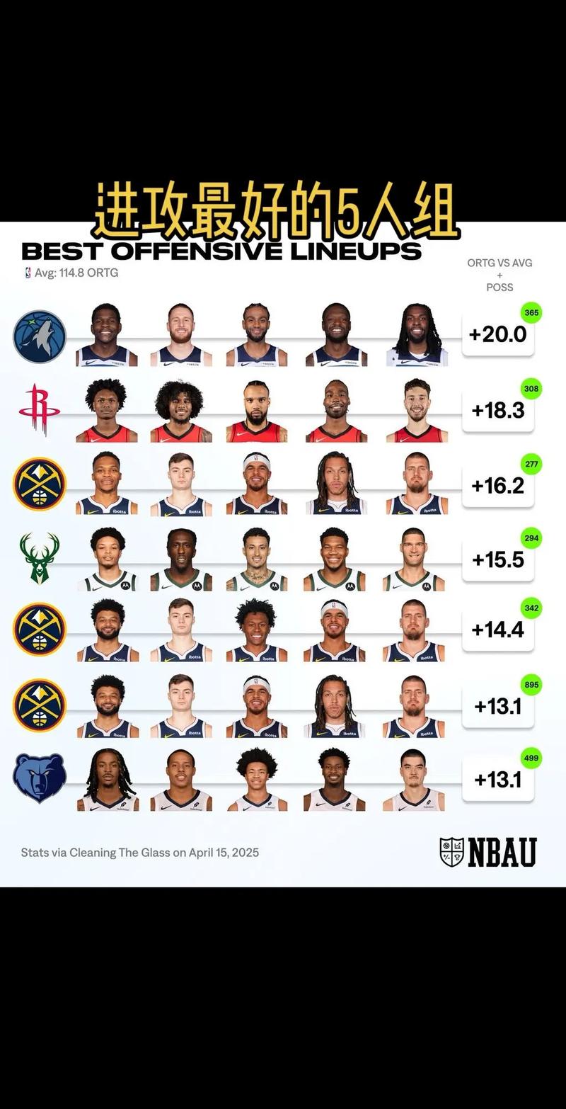 常规赛nba最新排名，nba常规赛目前排名？