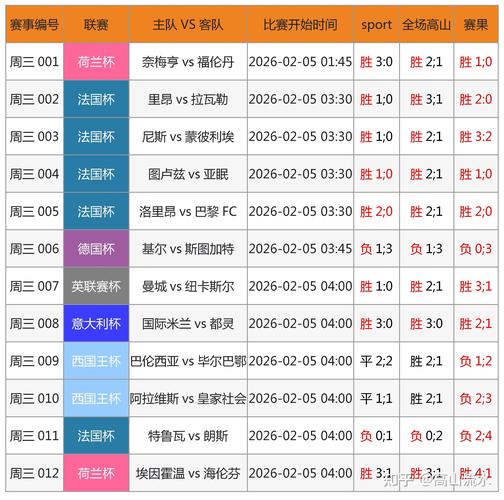中国足球世界杯预选赛最新消息？中国足球世界杯预选赛最新消息直播？