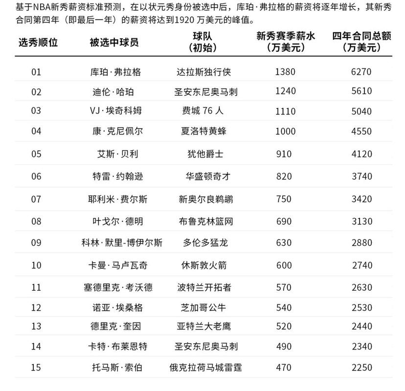 20nba选秀名单，2020nba 选秀？