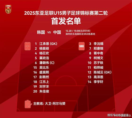 东亚杯男足冠军,东亚杯中国队名单
