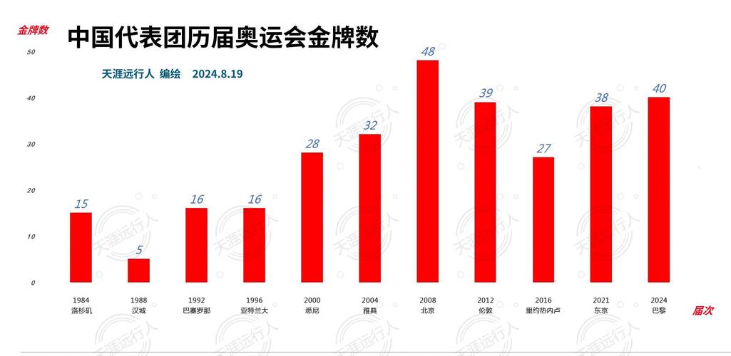 奥运会比赛中金牌最多的是计分类项目还是评分类项目，奥运金牌数量最多的项目