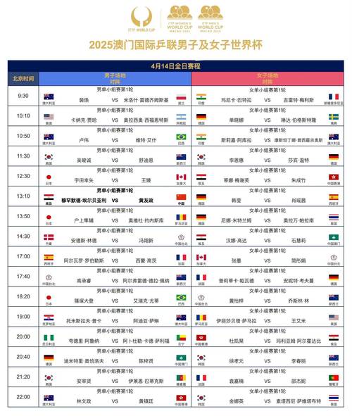 今年乒乓球世锦赛在哪里举行？今年乒乓球世锦赛在哪里举行的？
