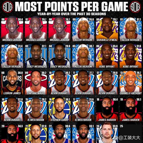 nba一年有几个赛季？nba一年有几场比赛？