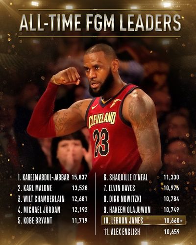 何塞卡尔德隆nba数据？何塞球员？