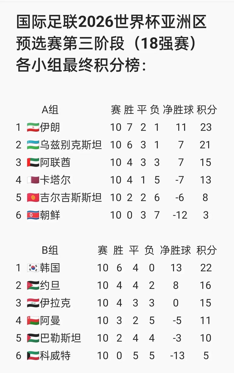 球赛时间表2021足球世界杯，2021年世界足球杯时间？