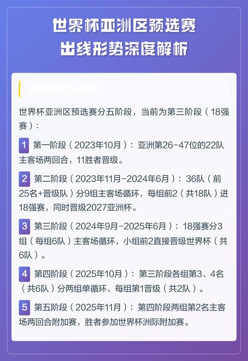 世界杯亚洲预选赛有几个名额，世界杯亚洲预选赛出现名额？