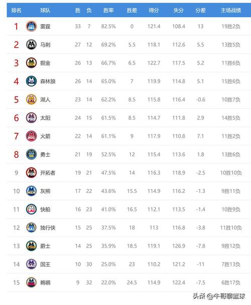 nba球队薪金排行？nba球队薪资总额排行榜2020？