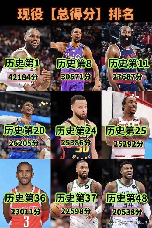 nba篮球明星实力排行榜，nba篮球员排名实力排名？