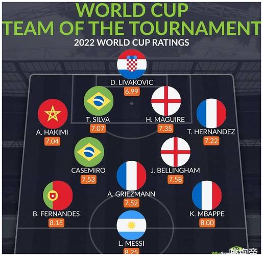 2021各国世界杯排名？2021世界杯各国阵容？