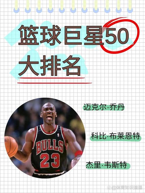 nba前一百排名？nba前一百名球星？