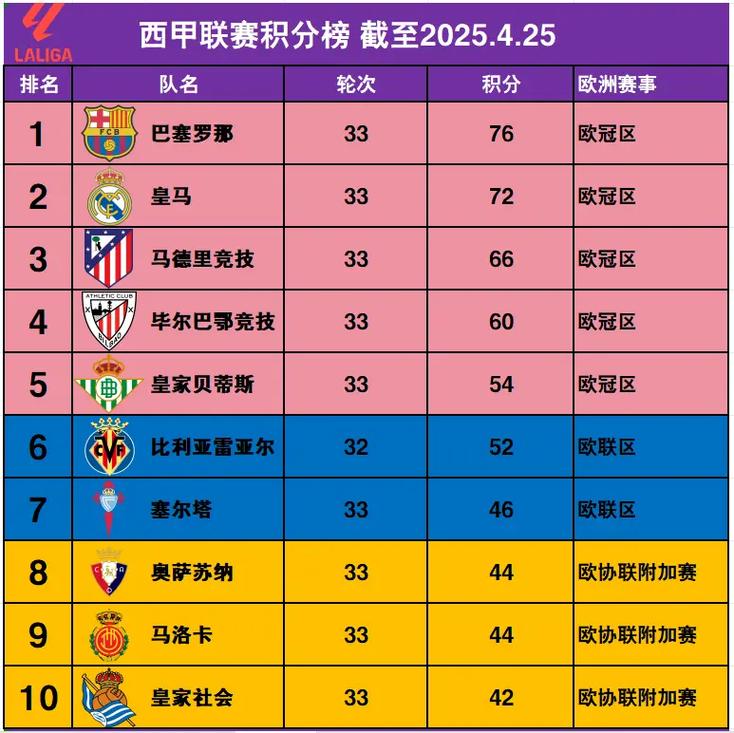 足球场排名？西甲足球场排名？
