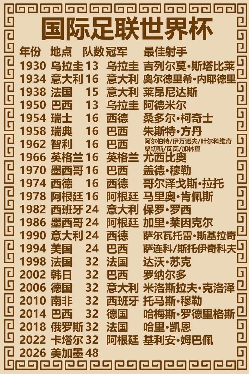 世界杯各国战绩？世界杯国家历史排行？